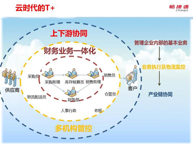 畅捷通&诸城致远2021新监管·新财税成功举办