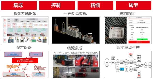 致远科技：用友软件帮助大西洋智能制造的有效管理